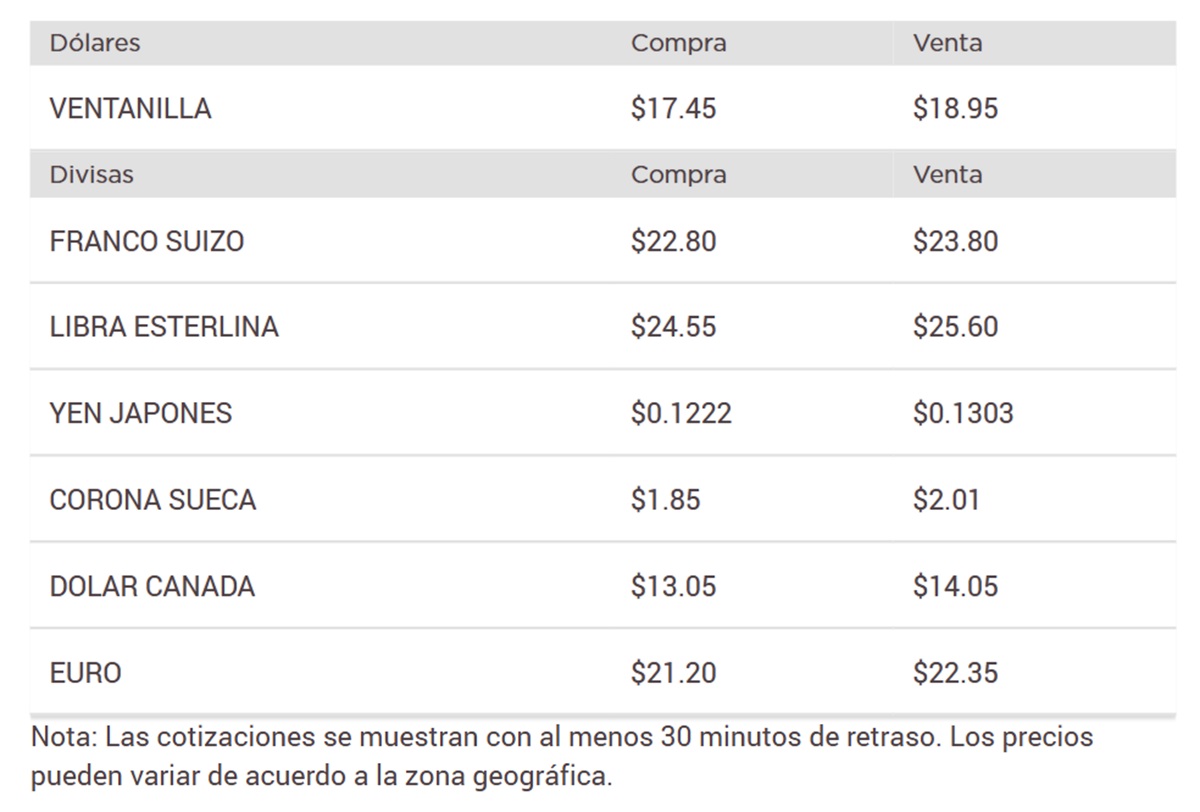 Precio del dólar en Banorte