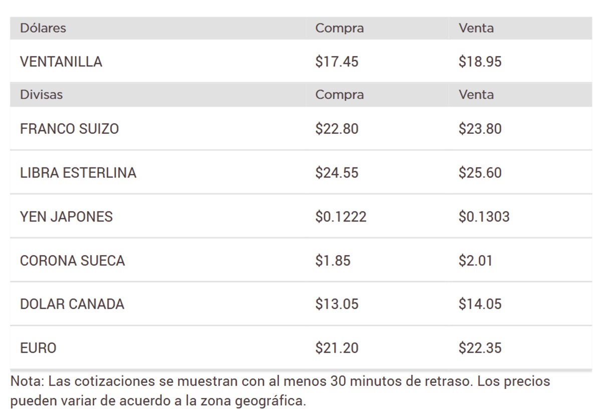 Precio del dólar en Banorte