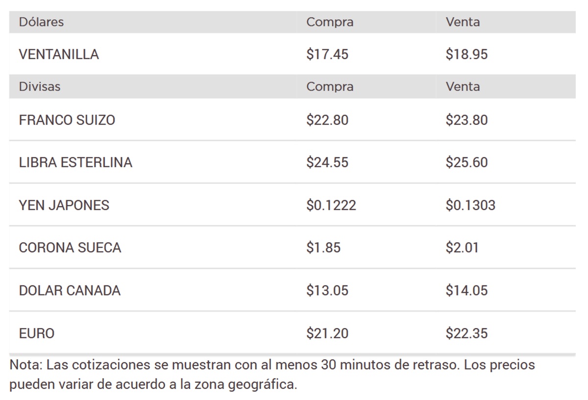 Precio del dólar en Banorte