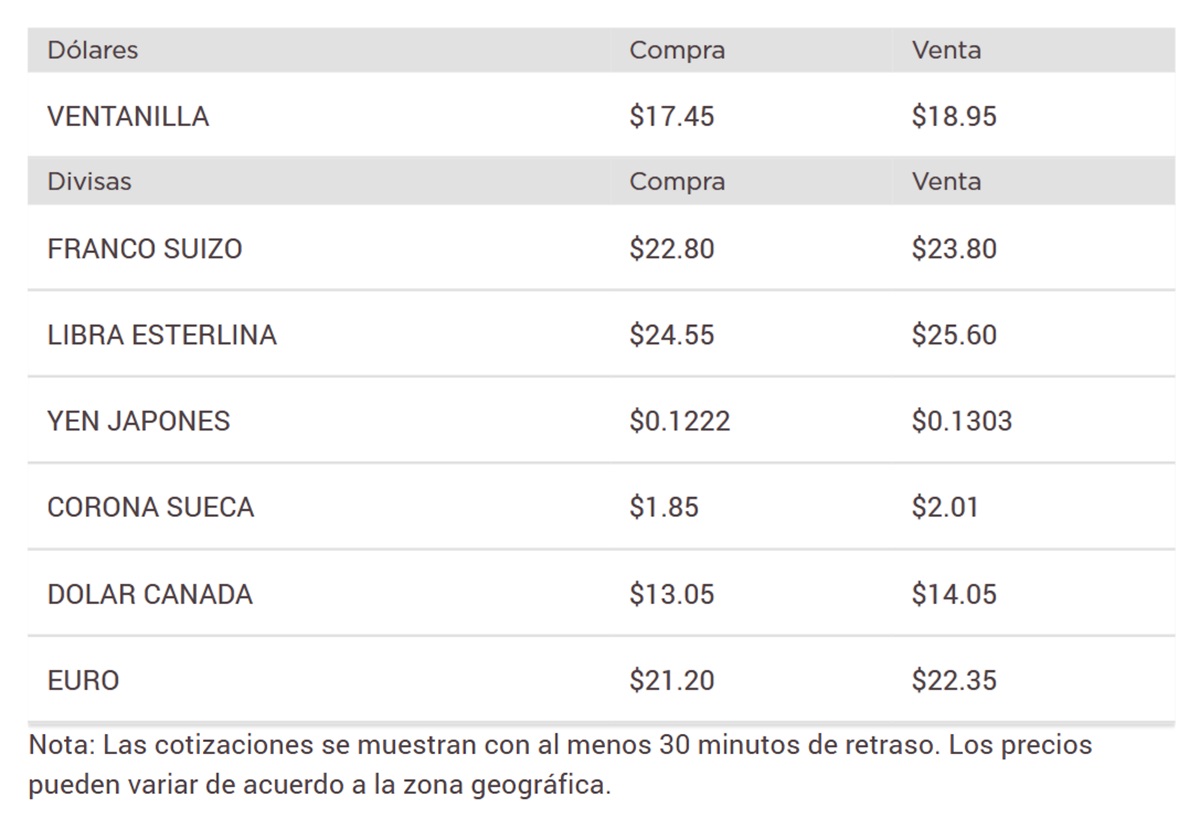 Precio del dólar en Banorte