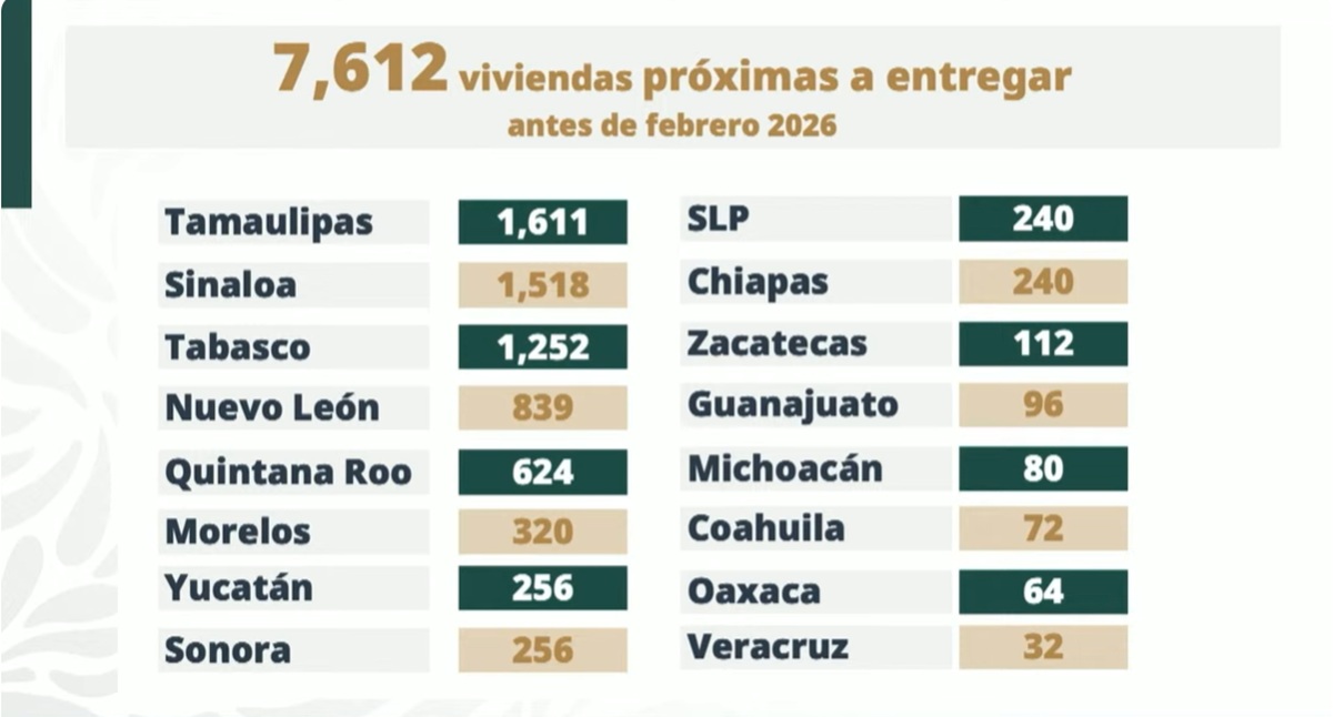 Viviendas para el Bienestar a entregar por el Infonavit