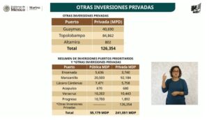 Inversiones privadas para puertos en México