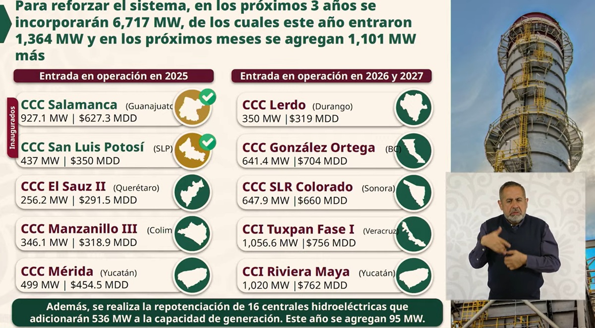 Proyectos de Sener y CFE