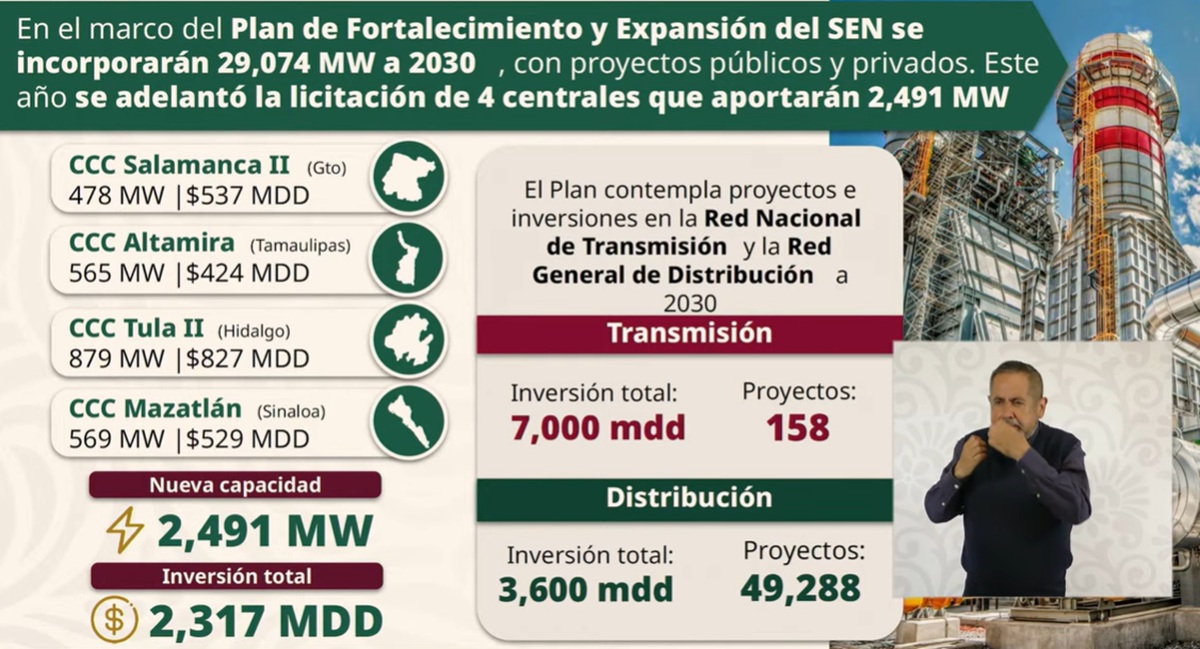 Proyectos de Sener y CFE