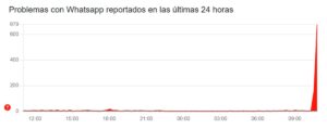 Registro de fallas de WhatsApp en Downdetector