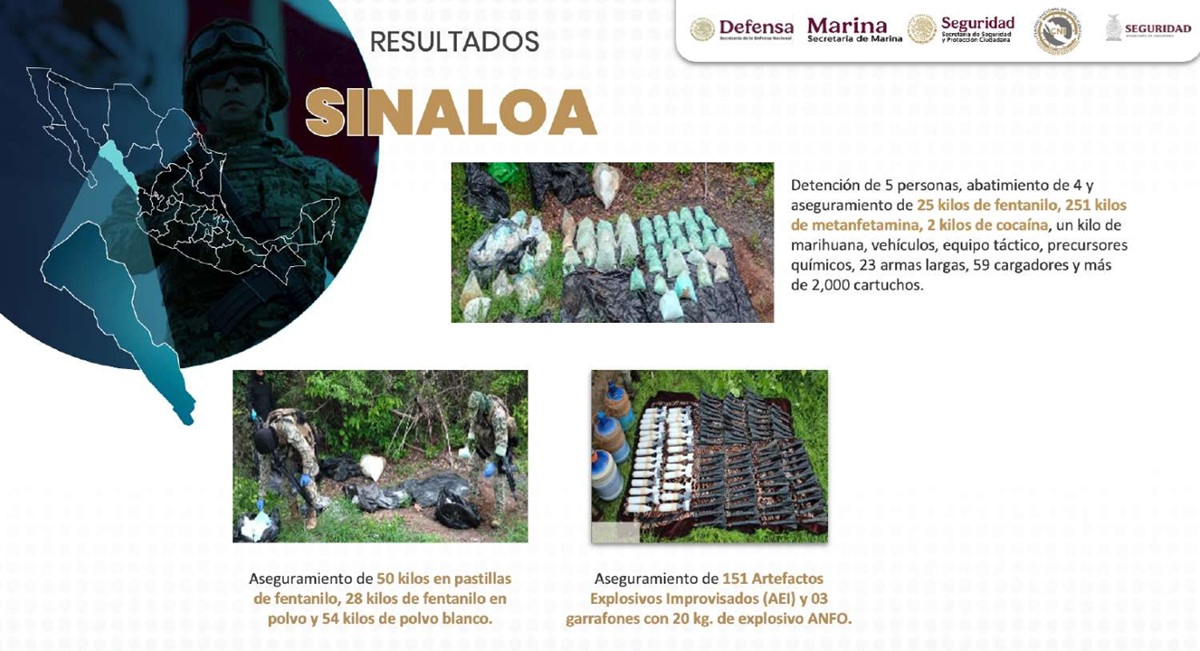 Resultados de Seguridad en Culiacán, Sinaloa