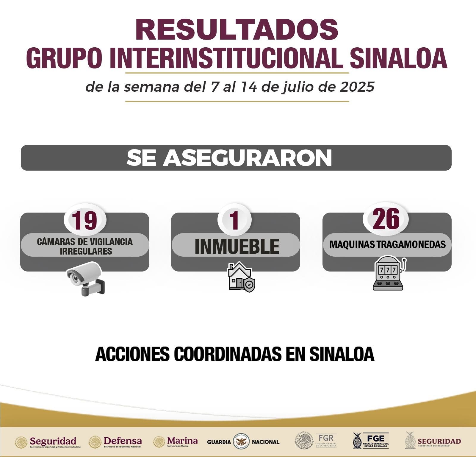 Resultados en seguridad del 7 al 14 de julio en Sinaloa