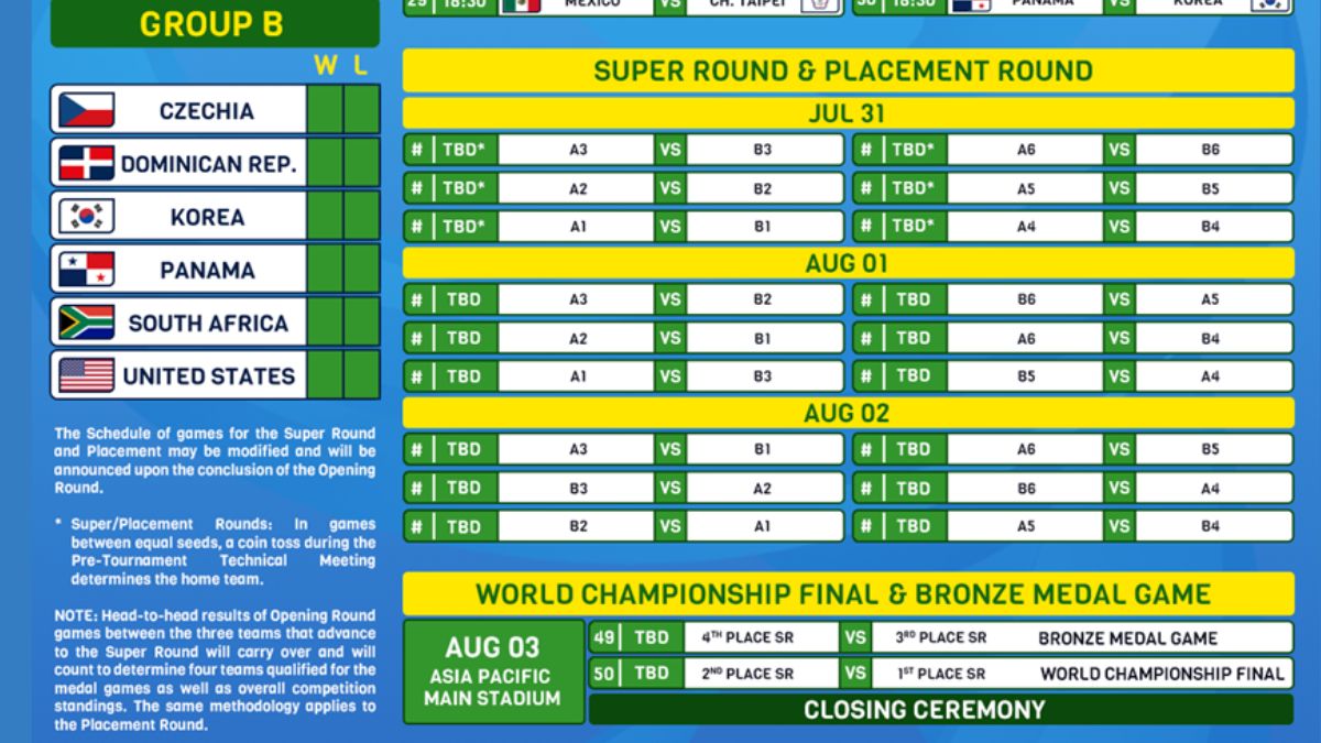 Calendario de juegos del Mundial de Beisbol China-Taipéi 2025