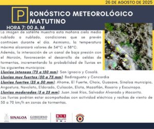Lluvias de hasta 150 mm para este martes en Sinaloa