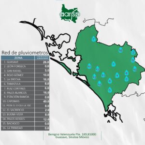 Pluviómetros de la La AARSP