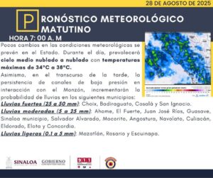 Pronóstico de lluvias para Sinaloa