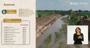 Proyectos de tecnificación de riego presentados por Conagua