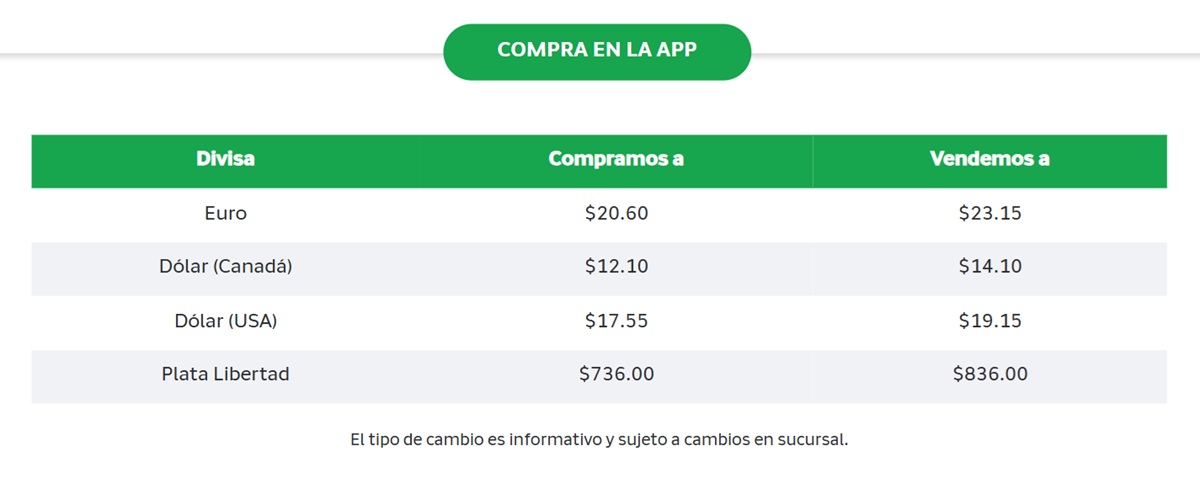 Precio del dólar en Banco Azteca