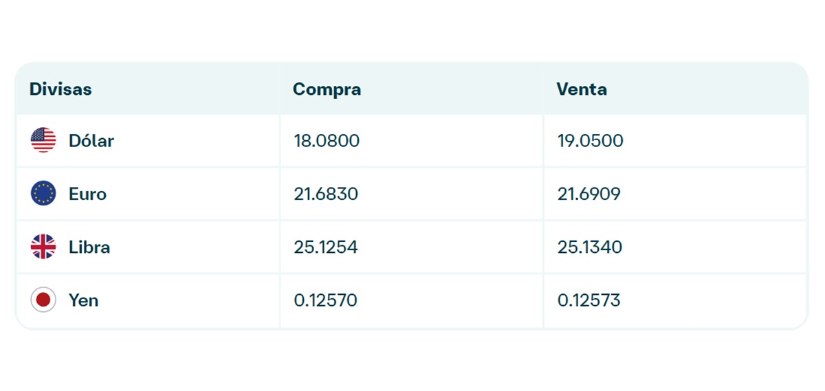 Precio del dólar en Banamex