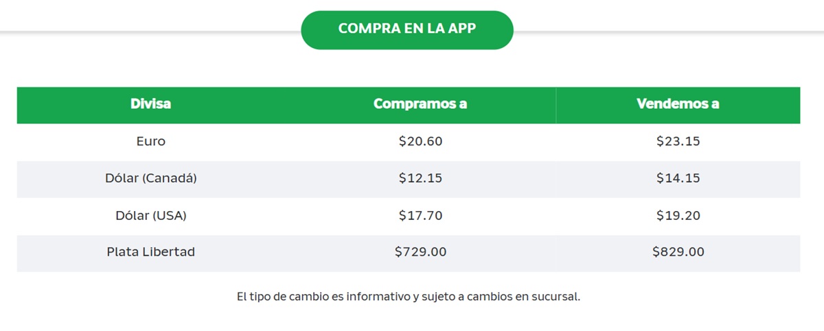 Precio del dólar en Banco Azteca