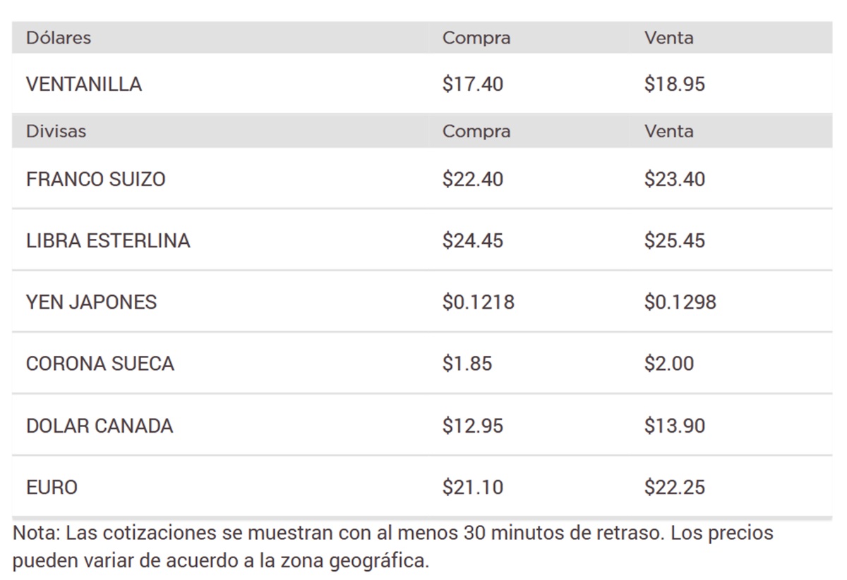 Precio del dólar en Banorte