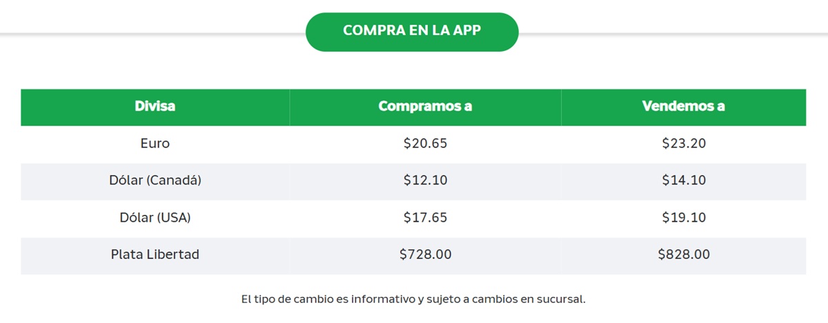 Precio del dólar en Banco Azteca