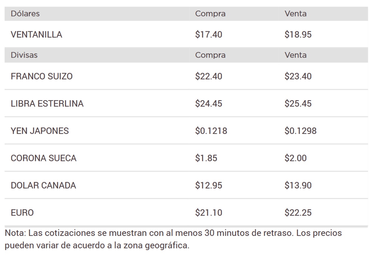 Precio del dólar en Banorte