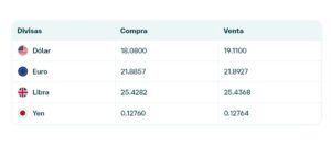 Precio del dólar en Banamex