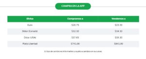 Precio del dólar en Banco Azteca
