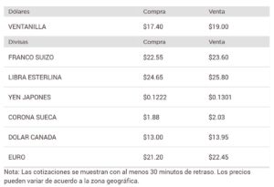 Precio del dólar en Banorte