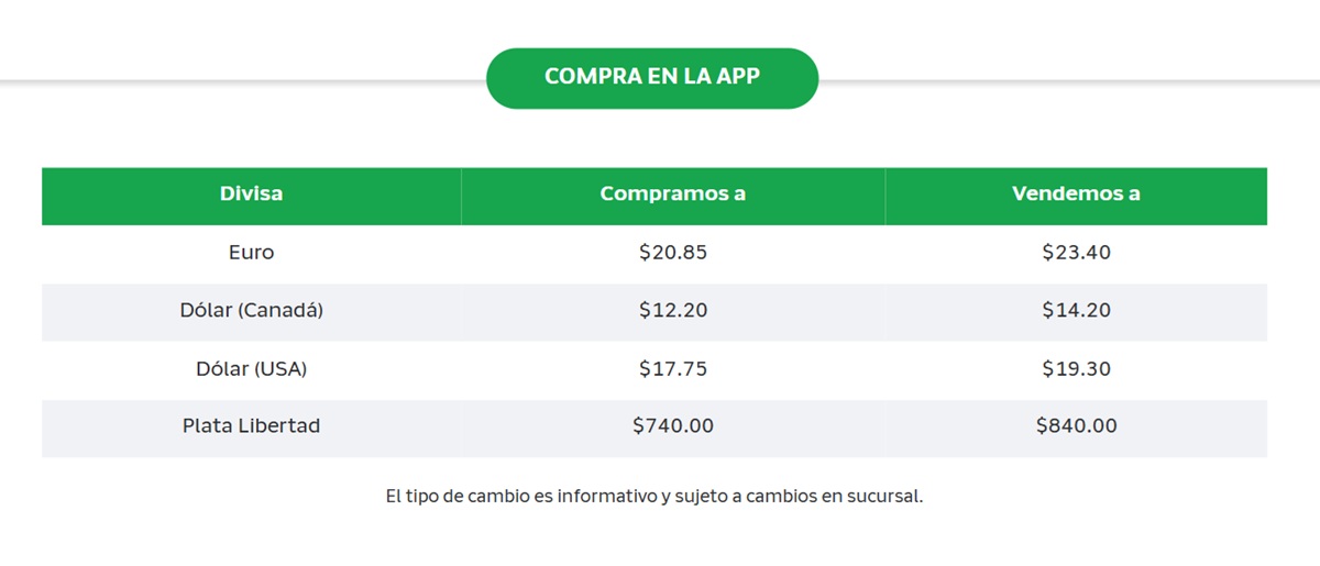 Precio del dólar en Banco Azteca