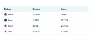 Precio del dólar en Banamex