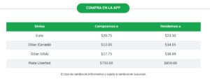 Precio del dólar en Banco Azteca