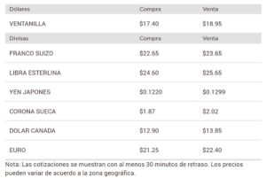 Precio del dólar en Banorte