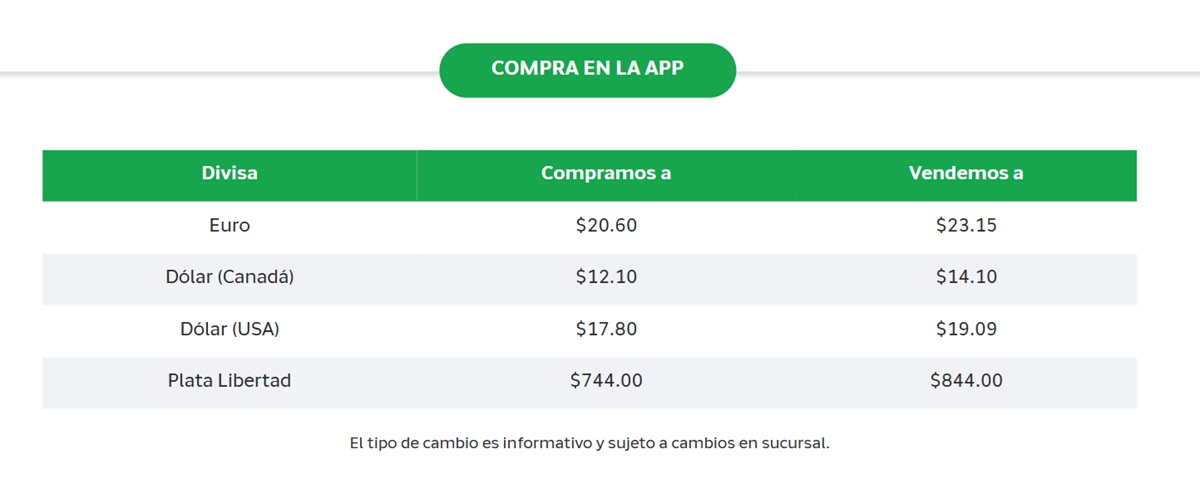 Precio del dólar en Banco Azteca