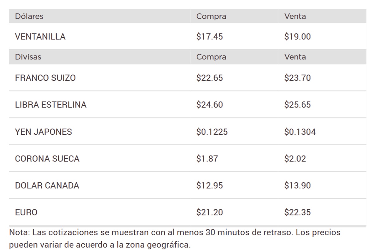 Precio del dólar en Banorte