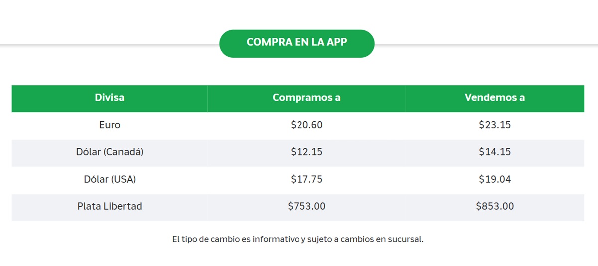 Precio del dólar en Banco Azteca
