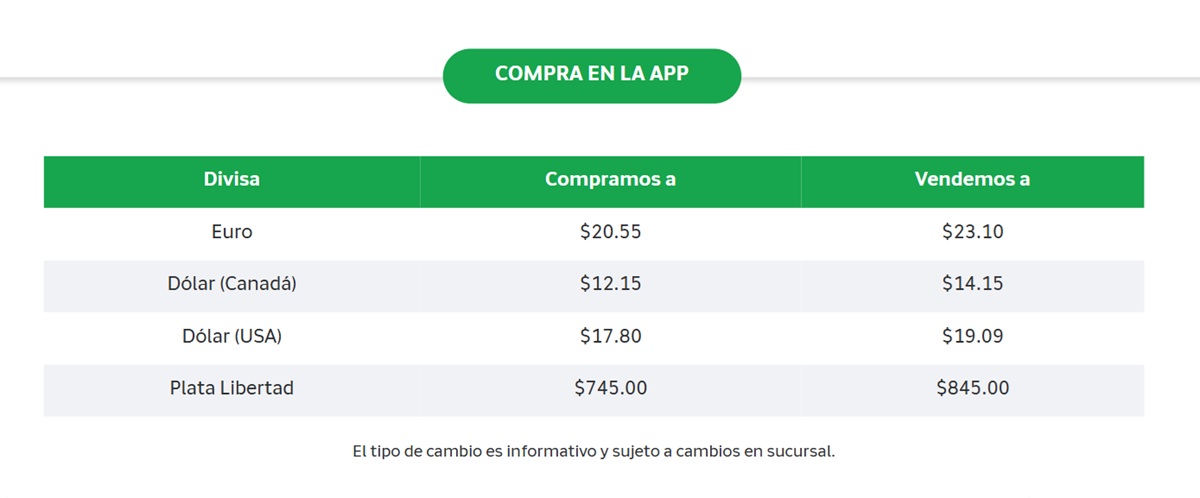 Precio del dólar y otras monedas en Banco Azteca