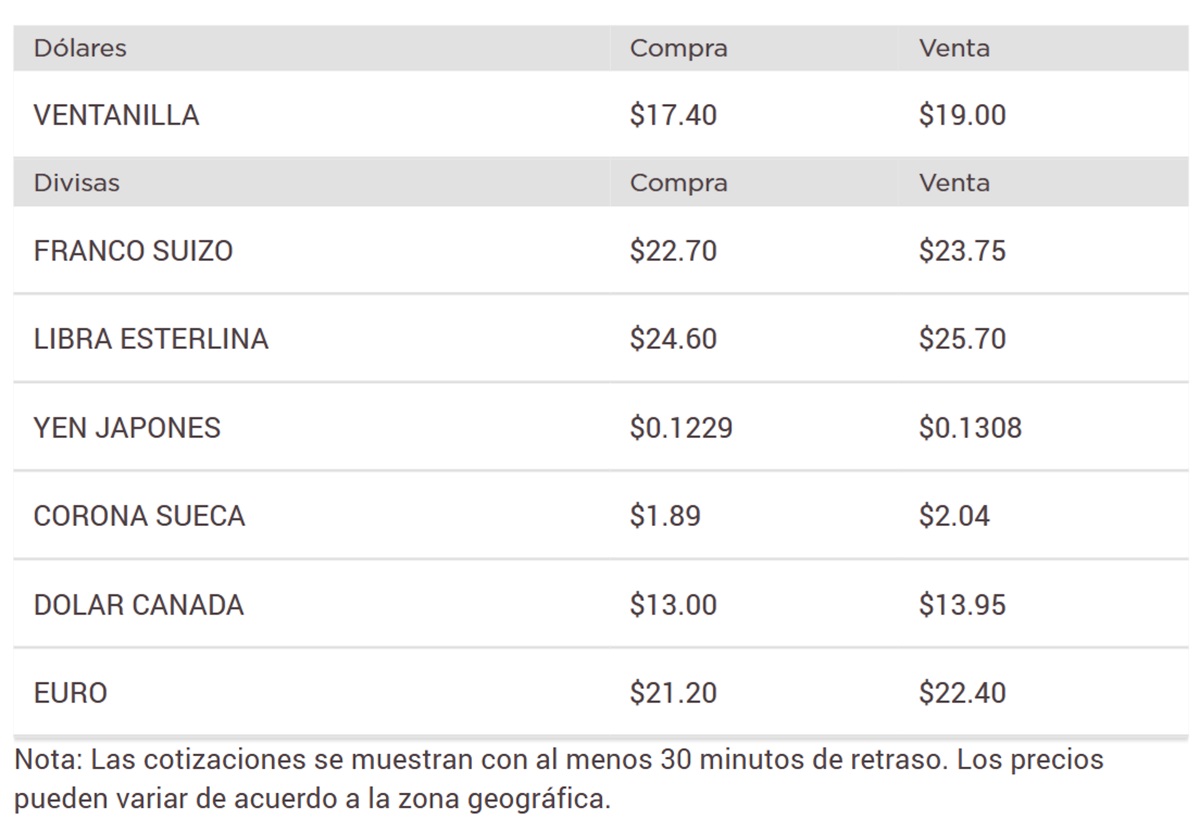 Precio del dólar en Banorte