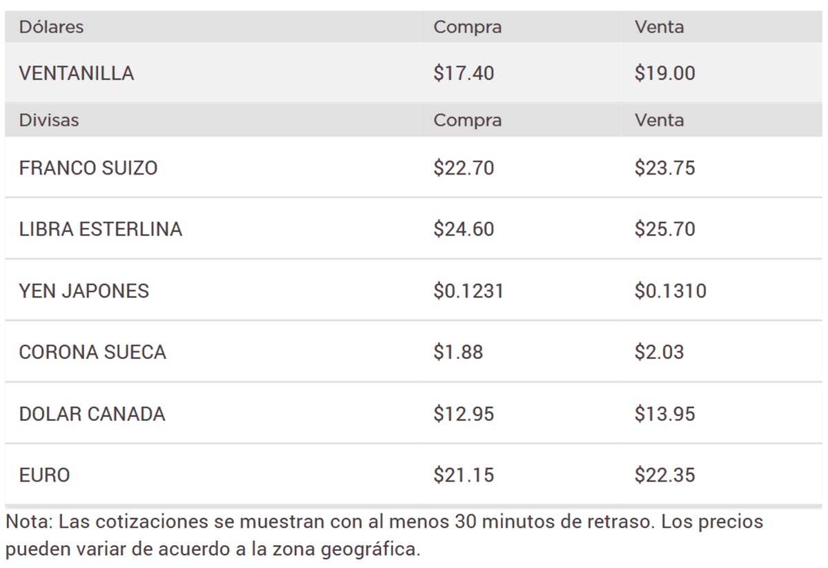 Precio del dólar y otras monedas en Banorte