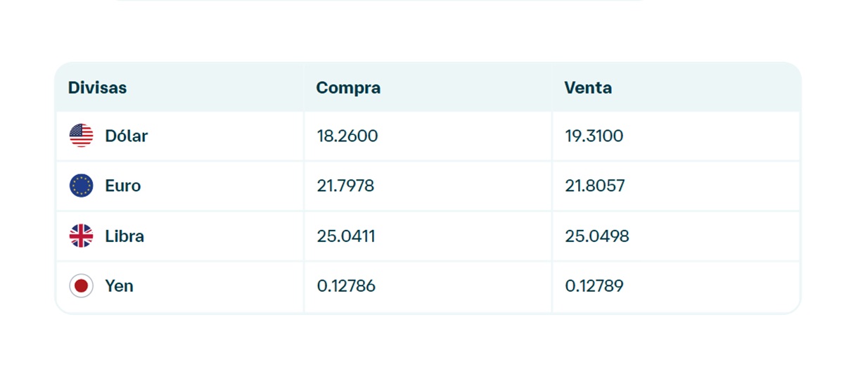 Precio del dólar en Banamex