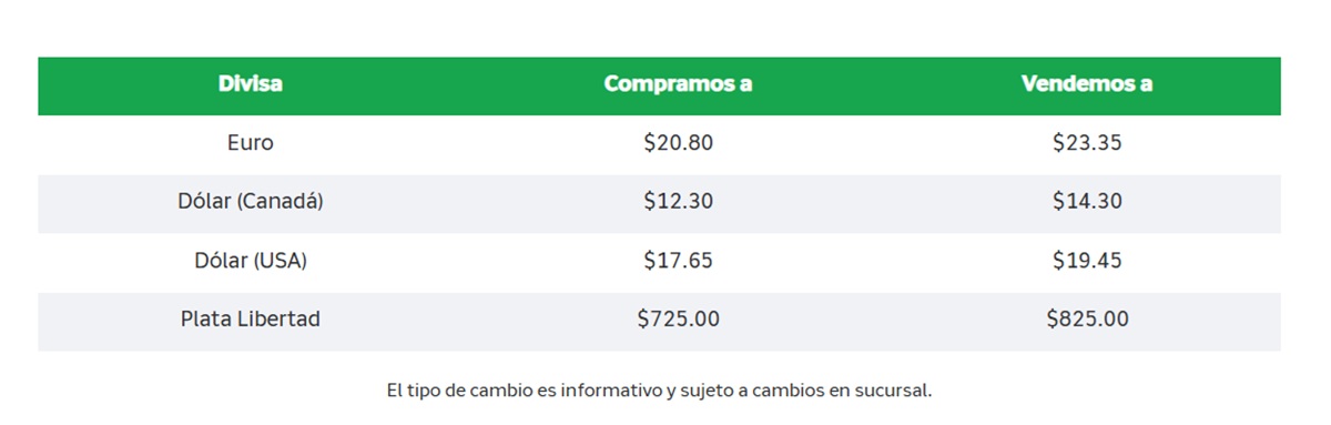 Precio del dólar en Banco Azteca