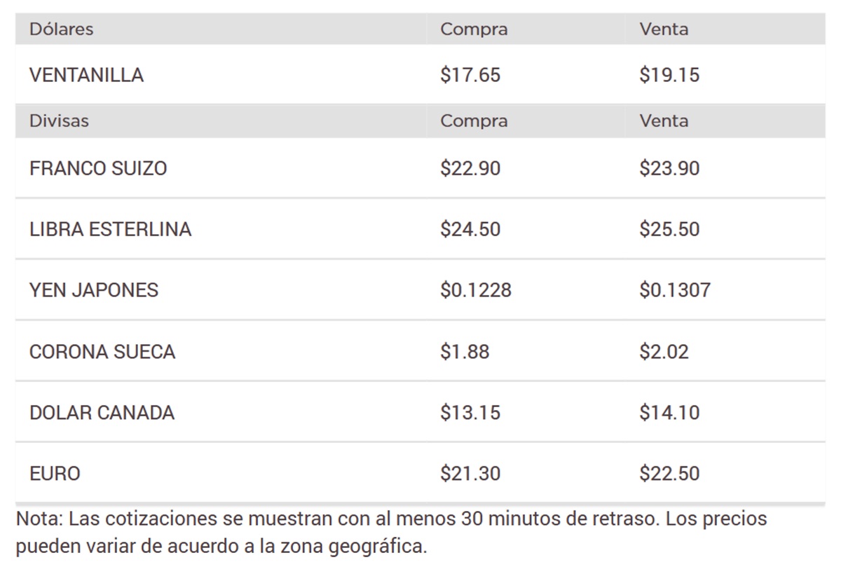 Precio del dólar en Banorte