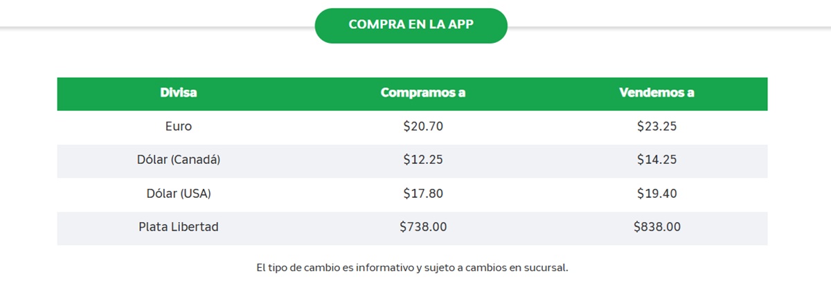 Precio del dólar en Banco Azteca