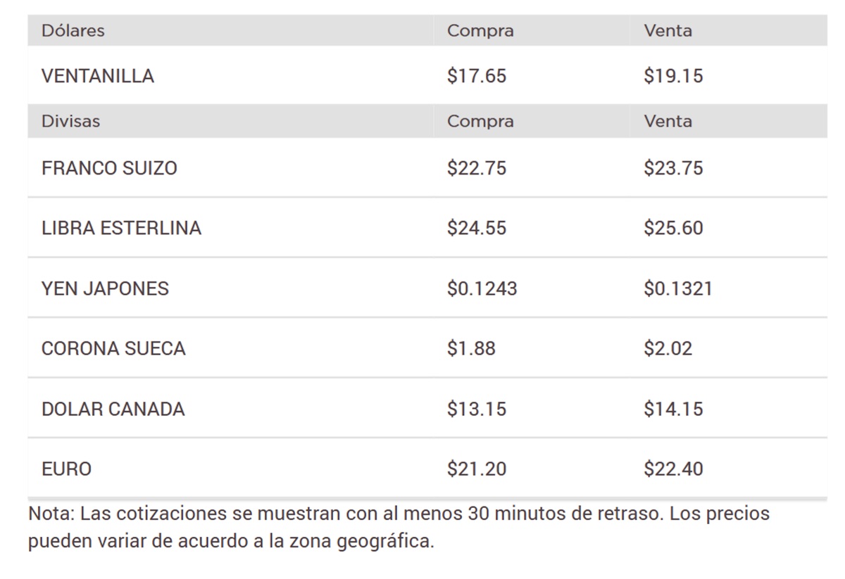 Precio del dólar en Banorte