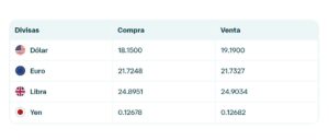 Precio del dólar en Banamex