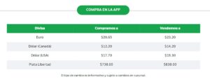 Precio del dólar en Banco Azteca