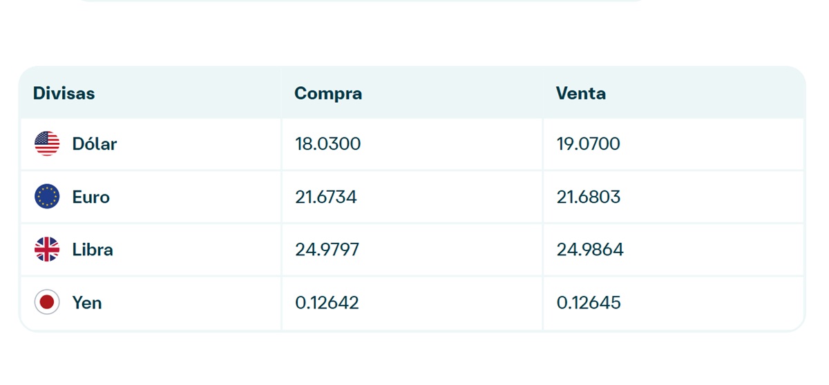 Precio del dólar en Banamex