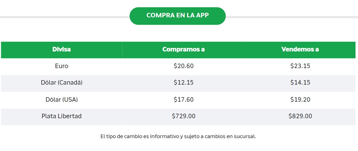 Precio del dólar en Banco Azteca