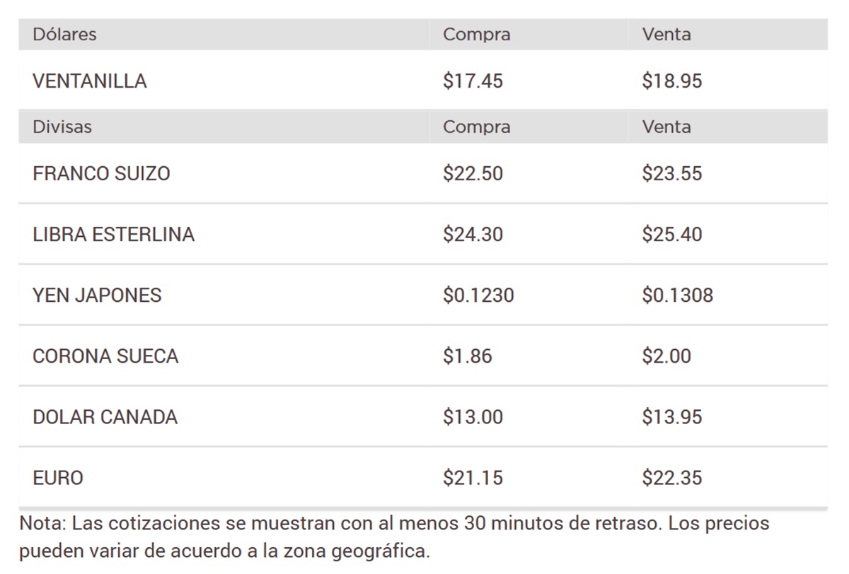 Precio del dólar en Banorte