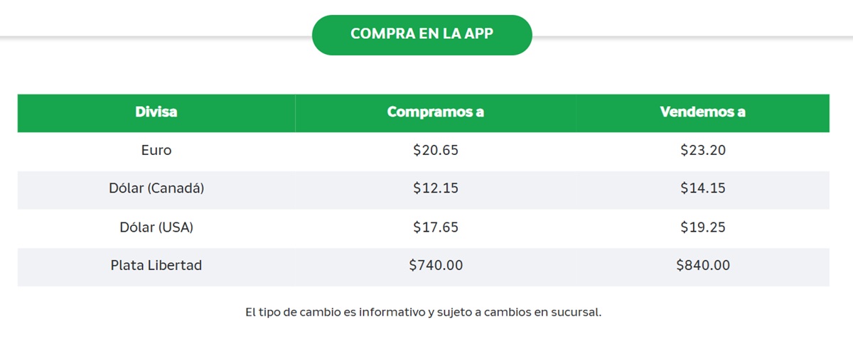 Precio del dólar en Banco Azteca
