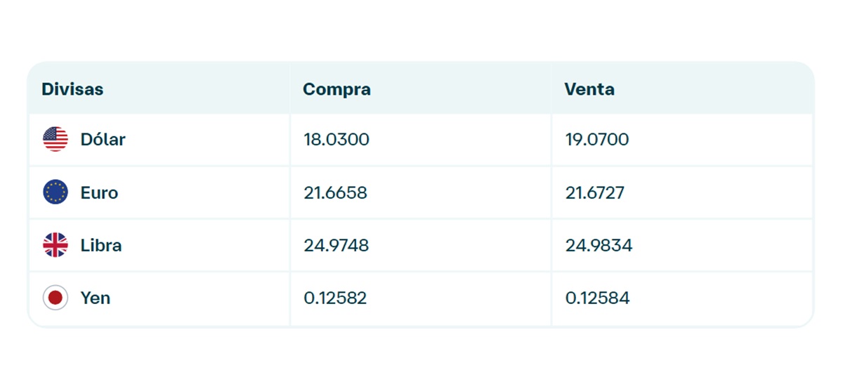 Precio del dólar en Banamex