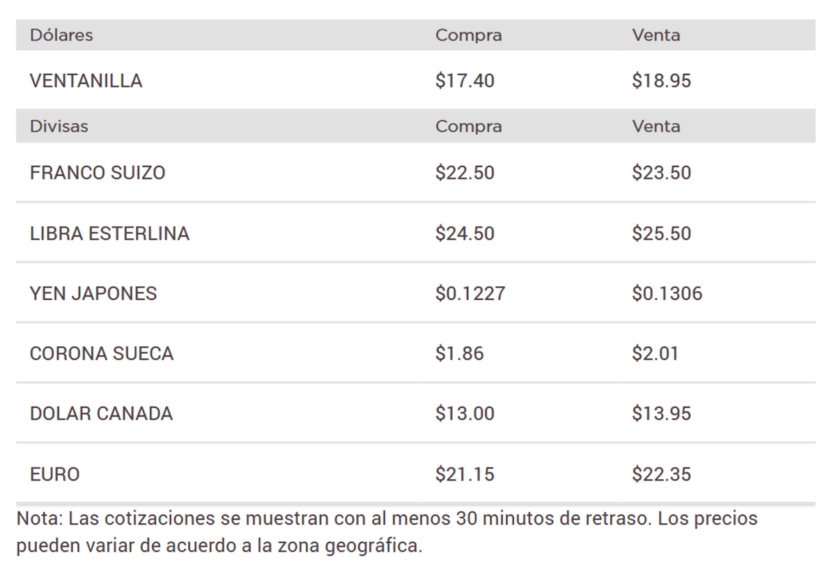 Precio del dólar en Banorte