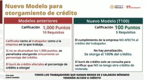 Nuevo modelo para créditos del Infonavit