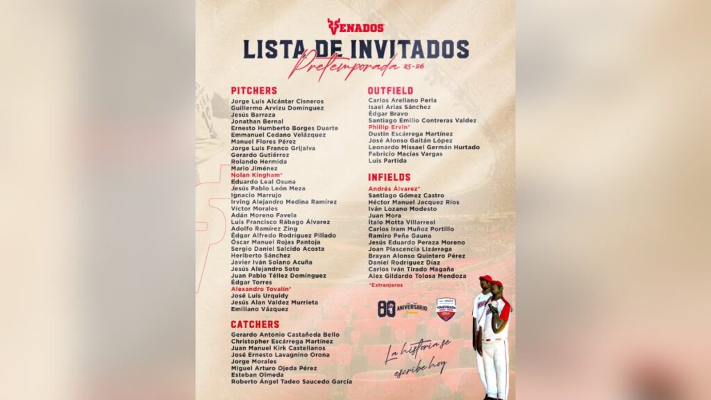 lista de invitados a pretemporada Venados de Mazatlán